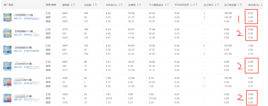 京東商家一篇帖子輕松學(xué)會(huì)海投